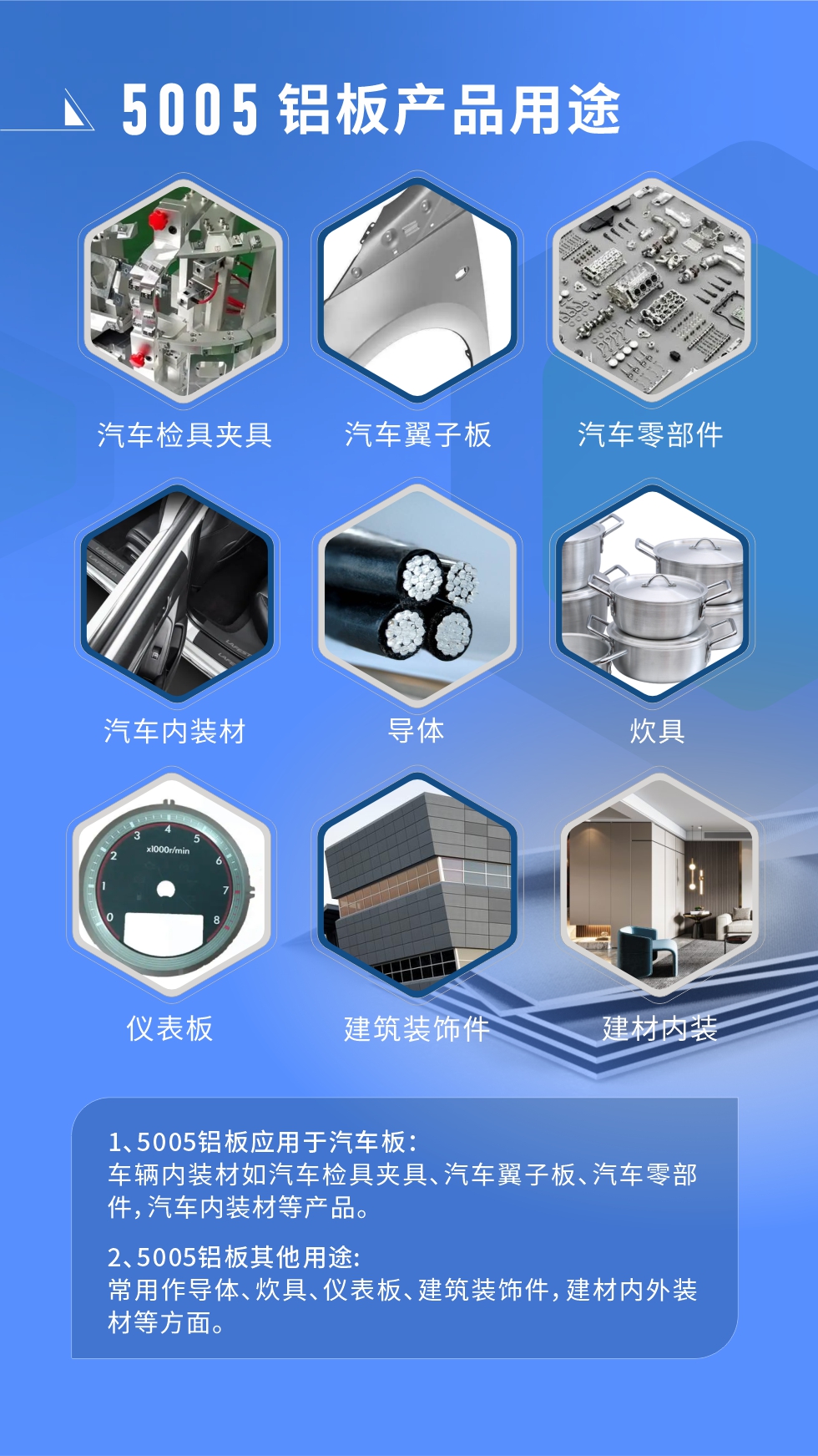 5005铝板用途：

1、5005铝板应用于汽车板：车辆内装材如汽车检具夹具、汽车翼子板、汽车零部件，汽车内装材等产品。

2、5005铝板其他用途：常用作导体、炊具、仪表板、壳与建筑装饰件，建材内外装材等方面。

