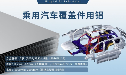 乘用汽车覆盖件用铝5系（5052/5182）6系（6016/6111）铝合金 轻量化、高强度、高成型性