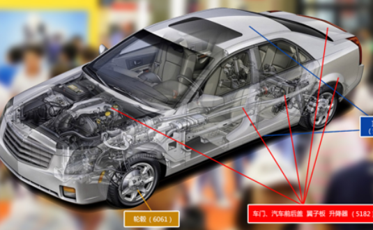 2017上海汽车轻量化应用材料展览会，明泰铝业产品样品，先睹为快！