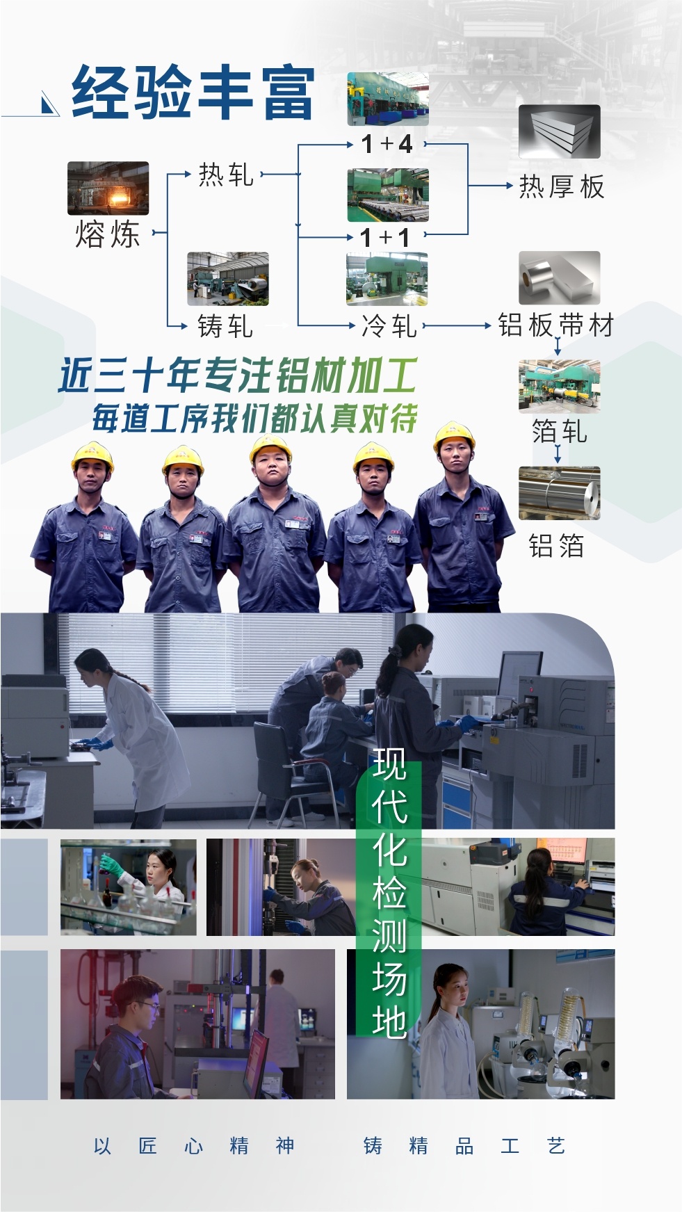 经验丰富：近三十年专注铝材加工;每道工序我们都认真对待;现代化检测场地;以匠心精神、铸精品工艺。
