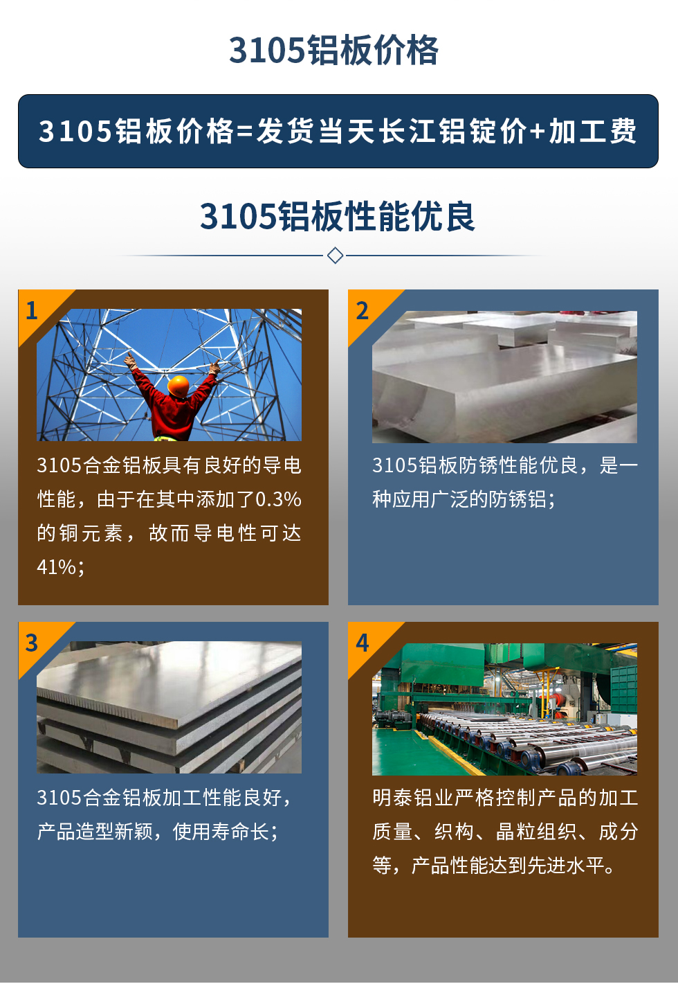 3105铝板价格=发货当天长江铝锭价+加工费。3105铝板性能优良
　　1、3105合金铝板具有良好的导电性能，由于在其中添加了0.3%的铜元素，故而导电性可达41%；
　　2、3105铝板防锈性能优良，是一种应用广泛的防锈铝；
　　3、3105合金铝板加工性能良好，产品造型新颖，使用寿命长；
　　4、明泰铝业严格控制产品的加工质量、织构、晶粒组织、成分等，产品性能达到先进水平。