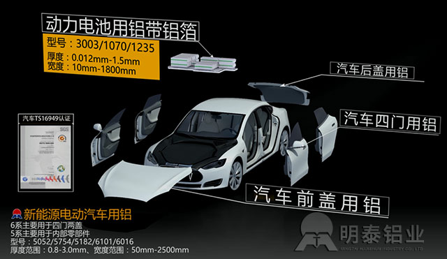 铝板生产厂家介绍5052合金铝板用途、厂家、价格